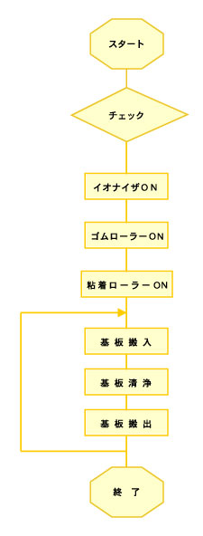 システム構成図