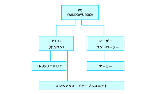 システム構造図